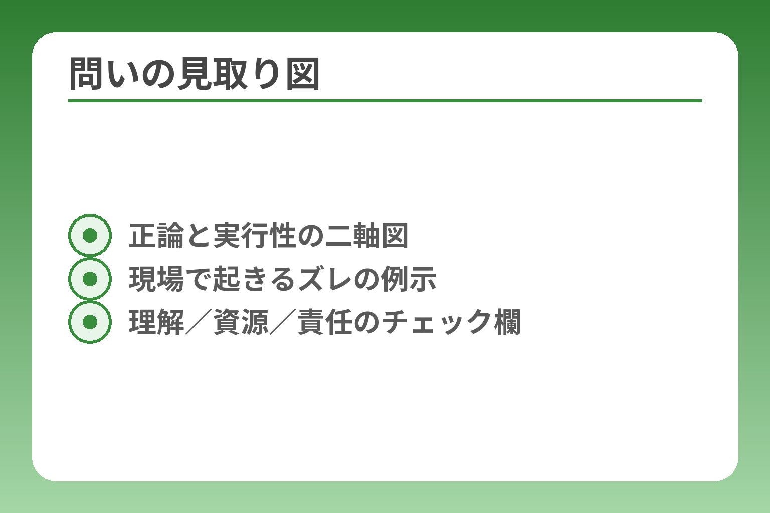 問いの見取り図