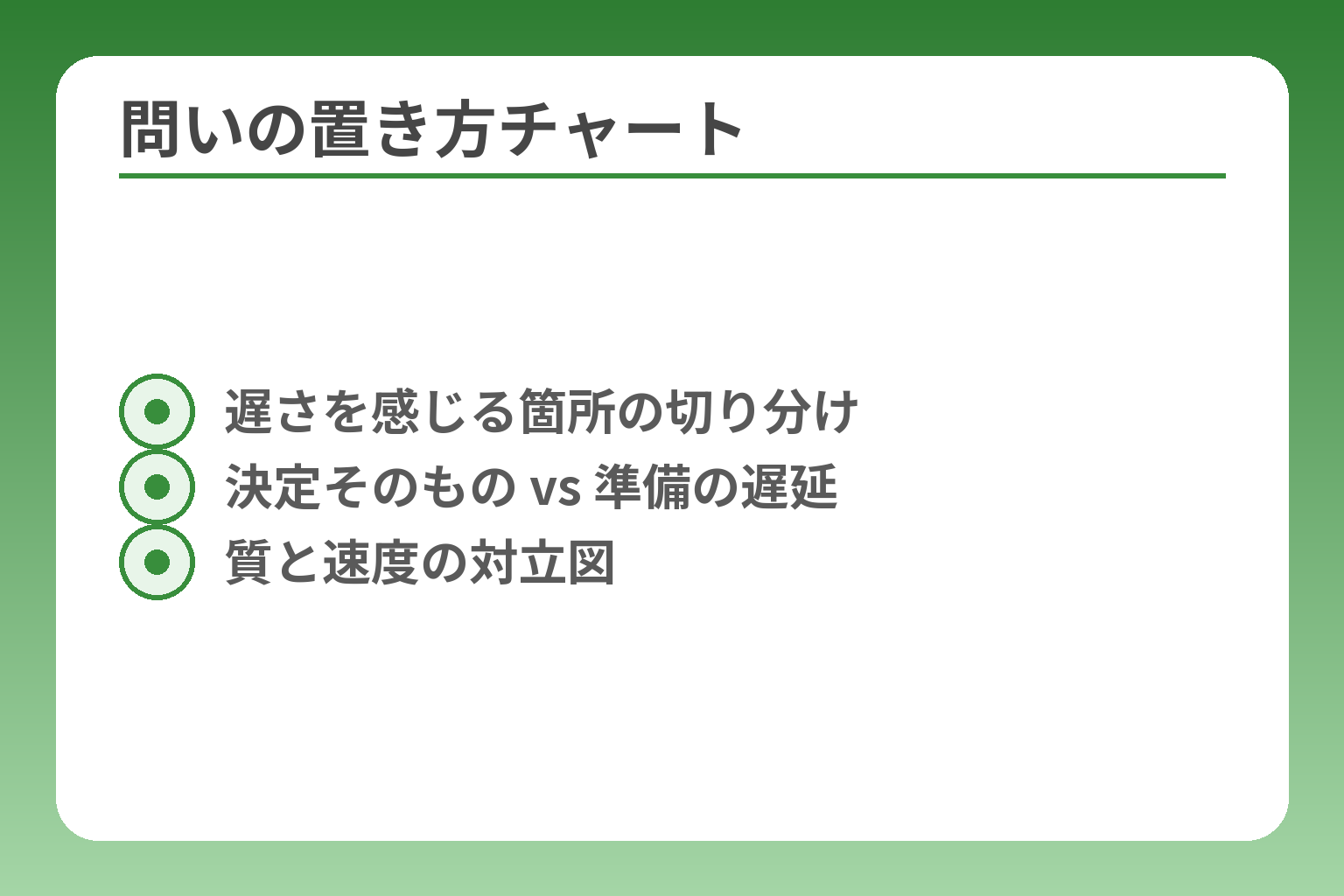 問いの置き方チャート
