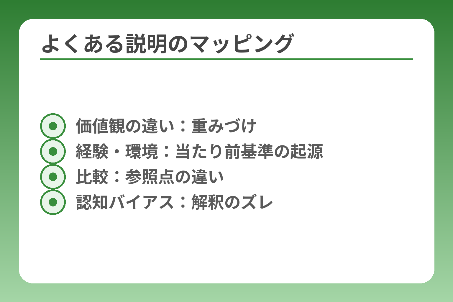 よくある説明のマッピング