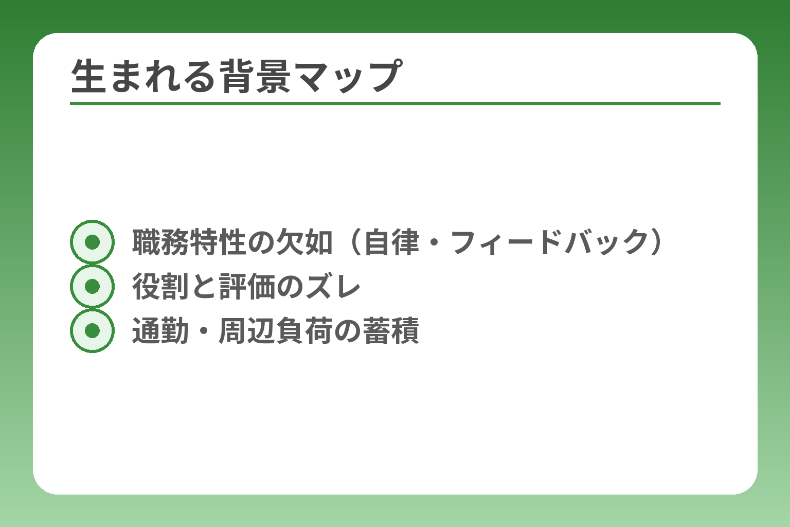 生まれる背景マップ