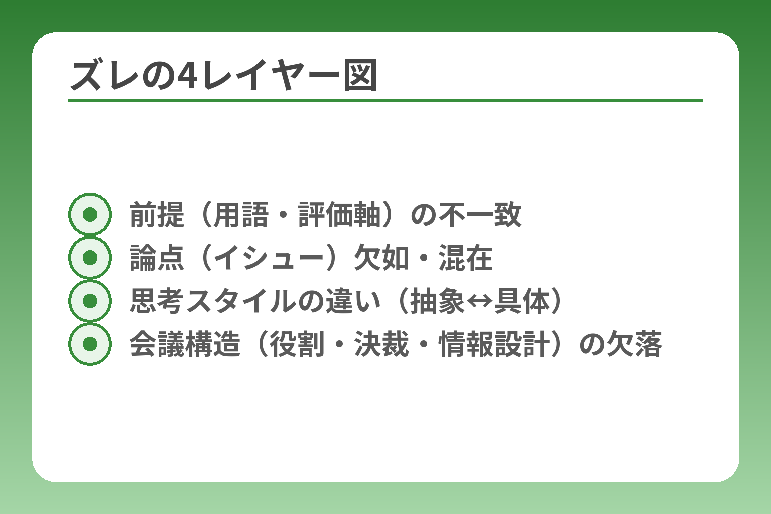 ズレの4レイヤー図