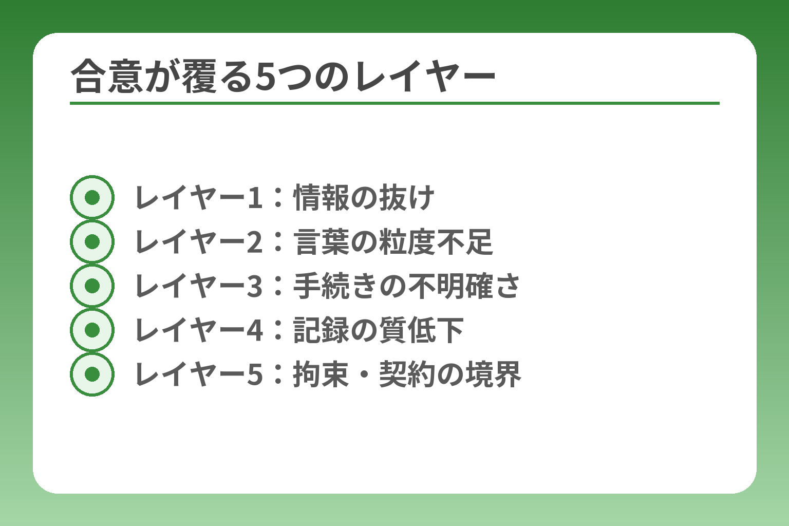 合意が覆る5つのレイヤー