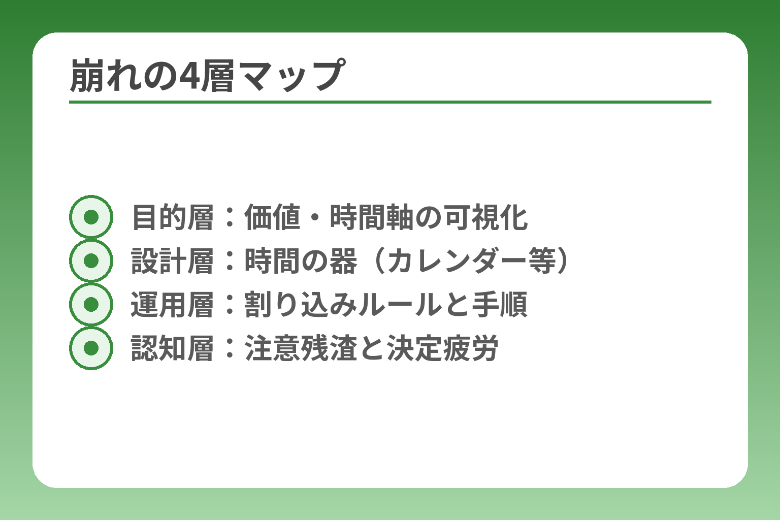 崩れの4層マップ